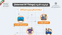 ستاد فرهنگسازی اقتصاد دانش بنیان بررسی کاربردها و مزایای اینترنت اشیا