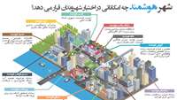 ستاد فرهنگسازی اقتصاد دانش بنیان شهر هوشمند و هر آنچه که باید بدانید