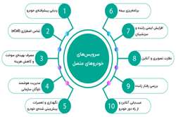 خودروهای متصل، گامی به‌سوی آینده‌ای پایدار و هوشمند!